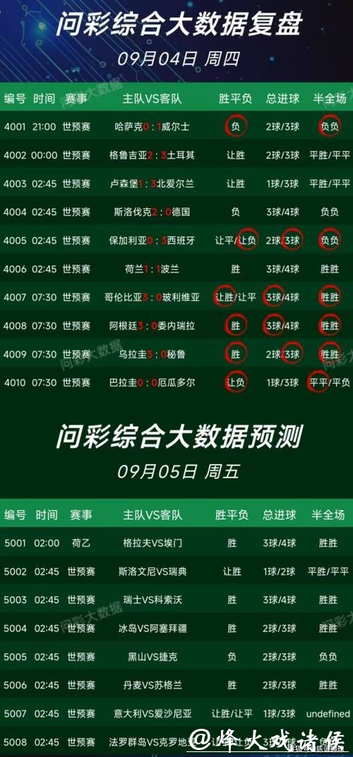 世界杯竞猜平台专家预测助力盈利 世界杯竞猜平台专家预测助力盈利