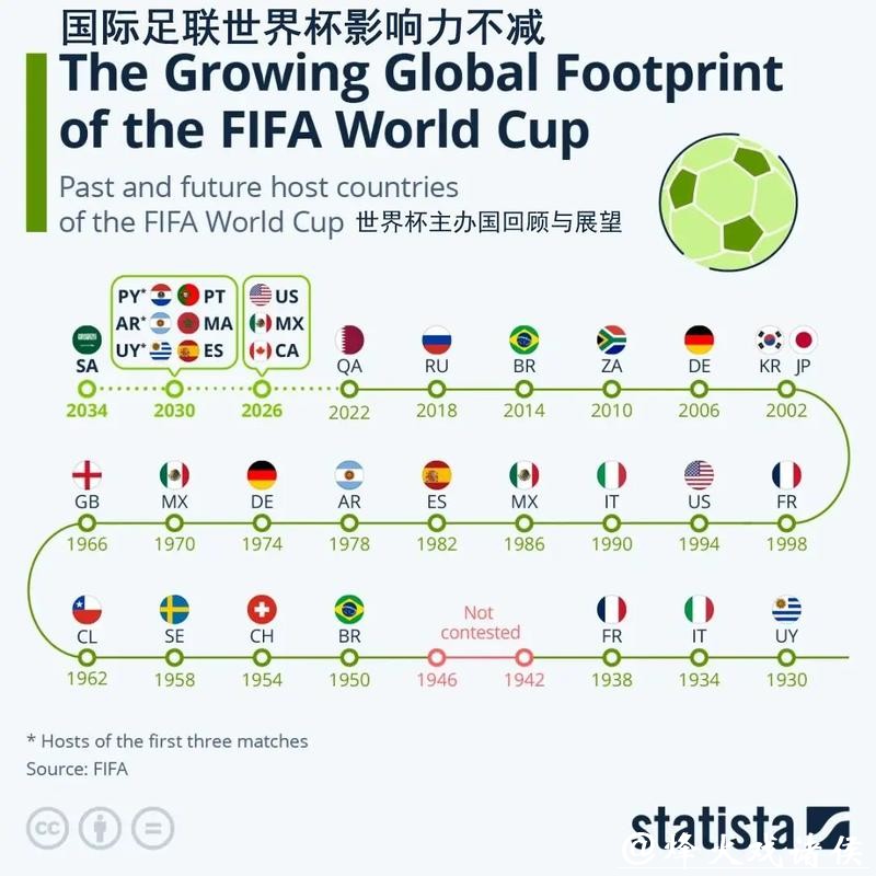 世界杯预测：影响比赛的外部因素有哪些