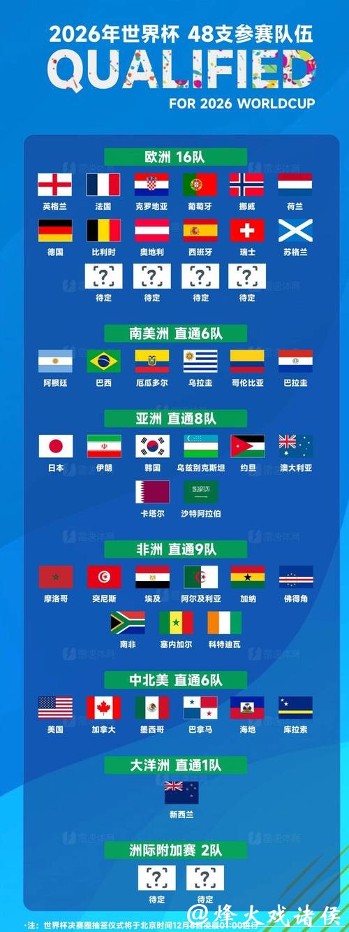 2026世界杯外围赛北美区资格争夺战