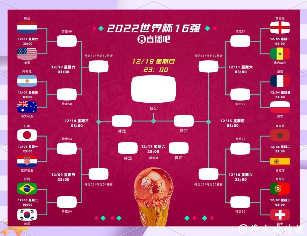 世界杯下注冷门球队的机会