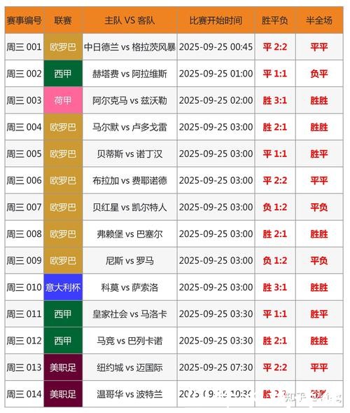 世界杯买球潮流引领：预测比赛走势