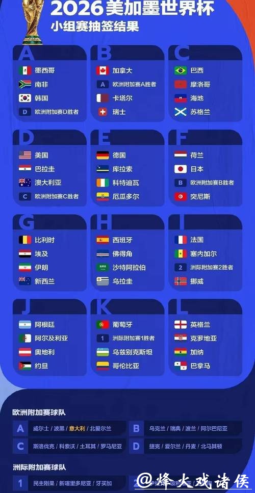 2026世界杯预测：意外因素可能改变走势