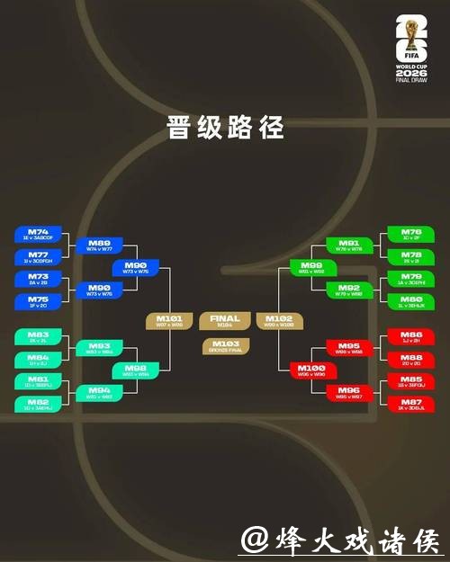 2026世界杯预测：意外因素可能改变走势